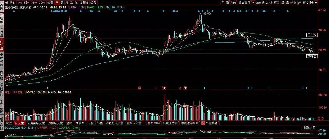 姚記科技股票股吧深度解析，姚記科技股票股吧全面深度解析