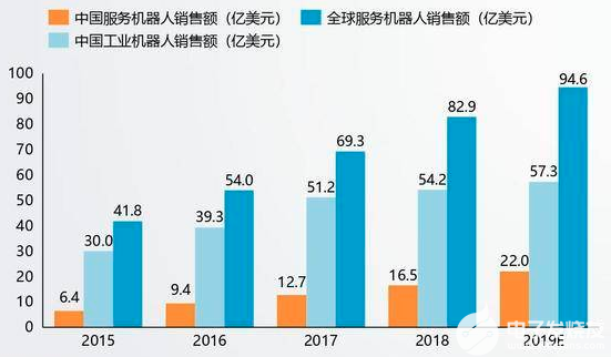 未來機器人發(fā)展趨勢，探索未知領(lǐng)域，重塑人類生活，未來機器人發(fā)展趨勢，探索未知領(lǐng)域，重塑人類生活新紀(jì)元