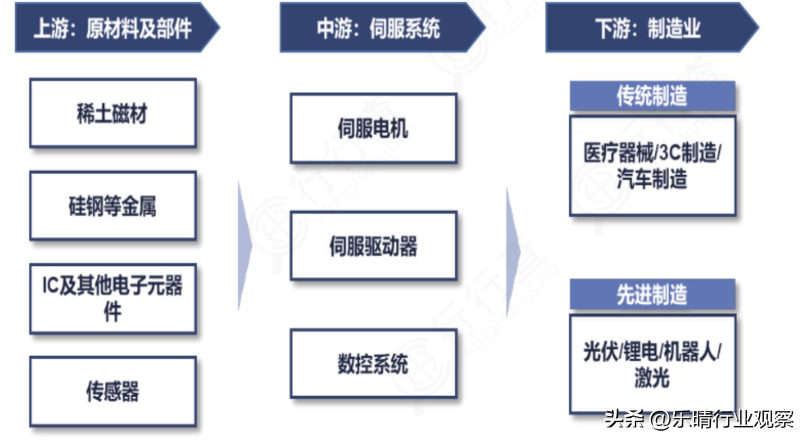 機(jī)器人伺服電機(jī)龍頭企業(yè)引領(lǐng)行業(yè)變革，機(jī)器人伺服電機(jī)龍頭企業(yè)領(lǐng)航行業(yè)變革風(fēng)潮