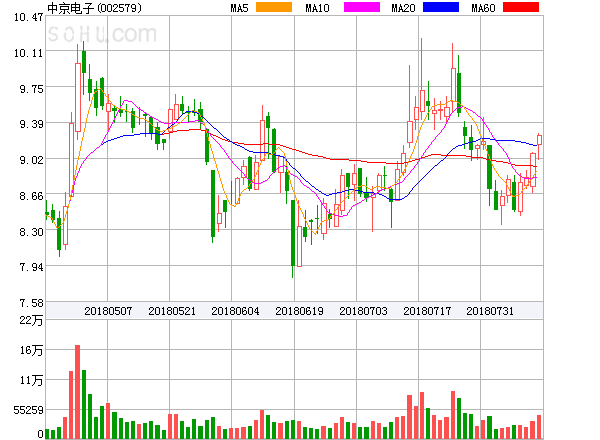 中京電子股票股吧，深度解析與前景展望，中京電子股票深度解析及前景展望——股吧熱議話題