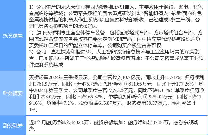 天喬起重行業(yè)的千股千評(píng)，深度解析與發(fā)展展望，天喬起重行業(yè)深度解析，千股千評(píng)與發(fā)展展望