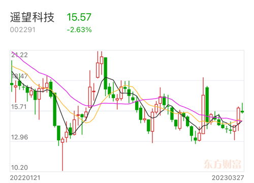 遙望科技即將迎來重組，未來展望與挑戰(zhàn)，遙望科技重組在即，未來展望與挑戰(zhàn)