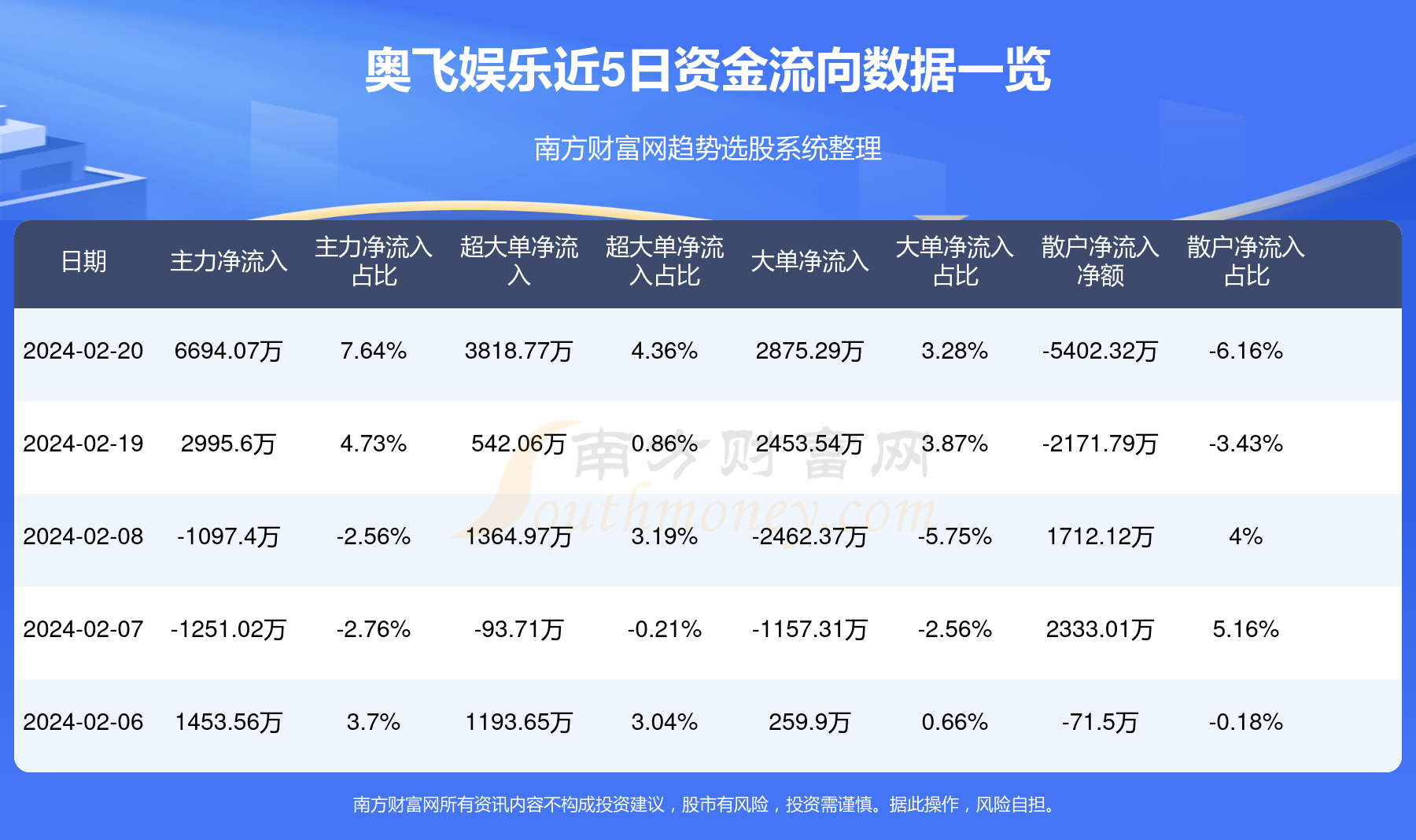 光明使者 第8頁