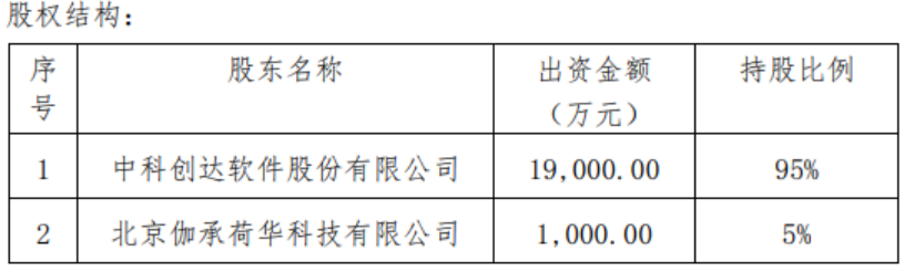 中科創(chuàng)達重組最新消息，重塑科技生態(tài)，引領數字化轉型，中科創(chuàng)達重組引領科技生態(tài)重塑，數字化轉型再提速