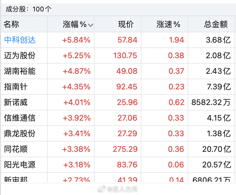 中科創(chuàng)達(dá)，十倍牛股的成長(zhǎng)之路，中科創(chuàng)達(dá)，十倍牛股的成長(zhǎng)軌跡