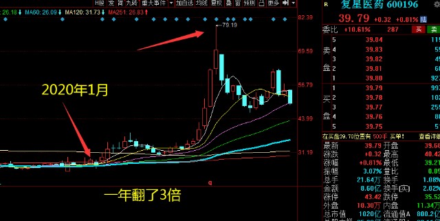 什么股票適合長期持有，長期持有的優(yōu)質(zhì)股票選擇指南