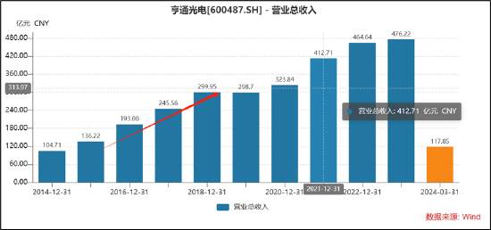 亨通光電被踢出上證，原因探究與啟示，亨通光電退出上證原因解析及啟示