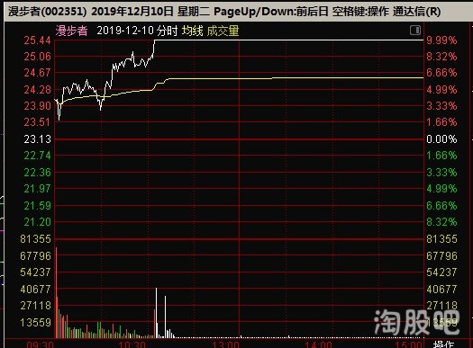 漫步者會(huì)成為妖股嗎？探究其可能性與前景，漫步者，妖股潛力與前景探究