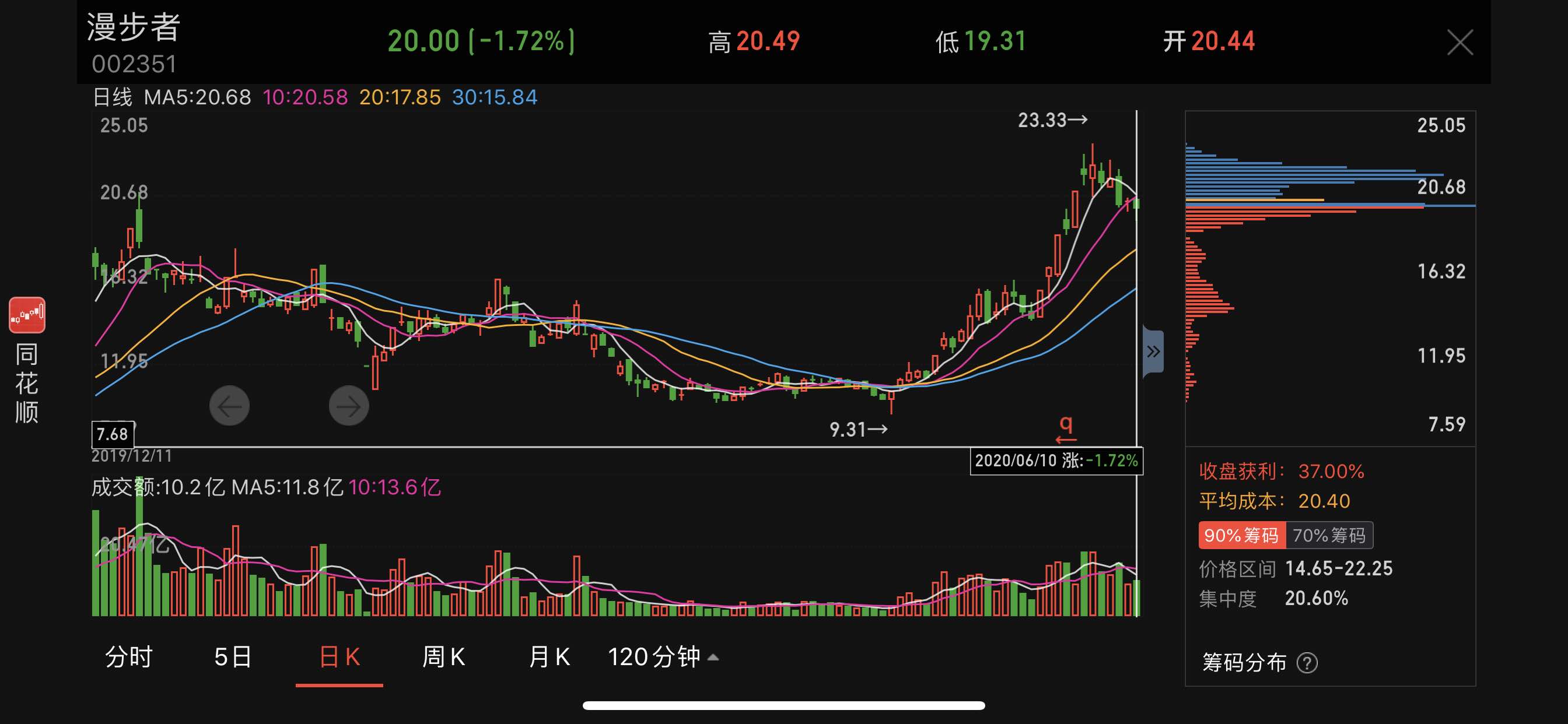 漫步者股票最新動態(tài)，市場走勢分析與展望，漫步者股票最新動態(tài)及市場走勢分析與展望