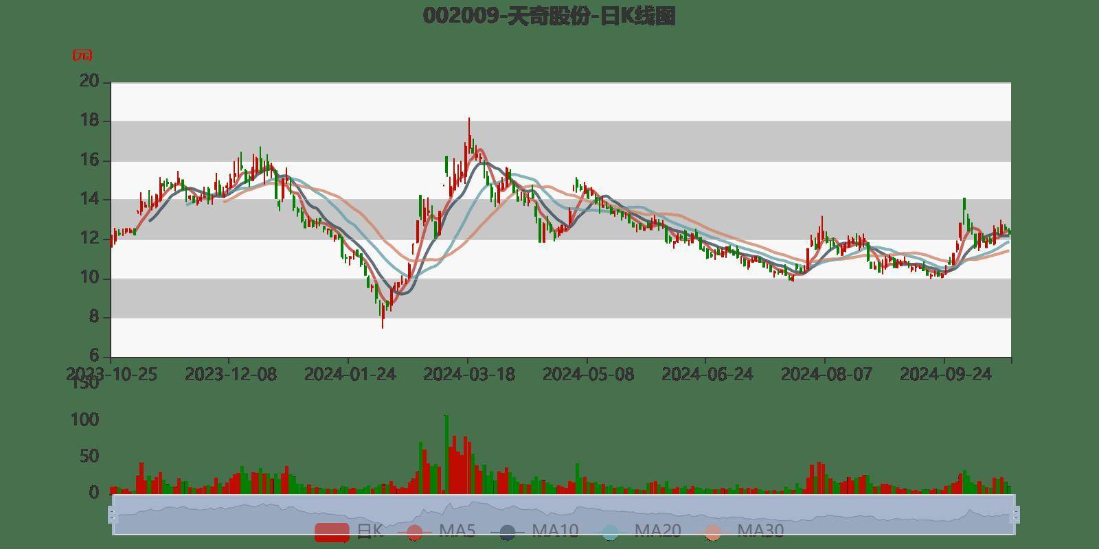 天奇股份走勢(shì)分析，天奇股份走勢(shì)深度解析