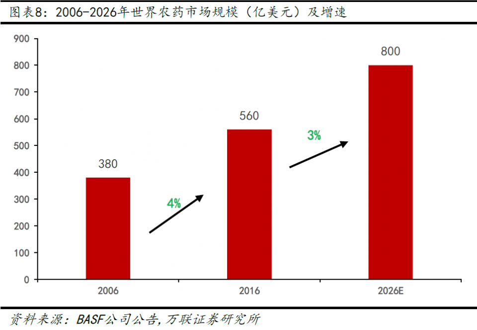 智慧農(nóng)業(yè)，未來十倍牛股的投資潛力，智慧農(nóng)業(yè)，未來十倍牛股的投資潛力展望