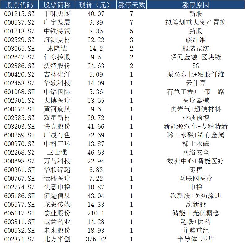 智慧農業(yè)新篇章，探索重組之路 —— 智慧農業(yè)（代碼，000816）的轉型與機遇，智慧農業(yè)重組之路，轉型與機遇的探索篇章（代碼，000816）