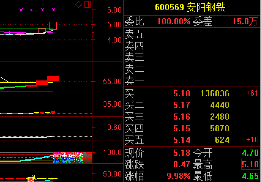 安陽(yáng)鋼鐵股票現(xiàn)在能買(mǎi)嗎，深度分析與投資決策，安陽(yáng)鋼鐵股票購(gòu)買(mǎi)指南，深度分析與投資決策建議