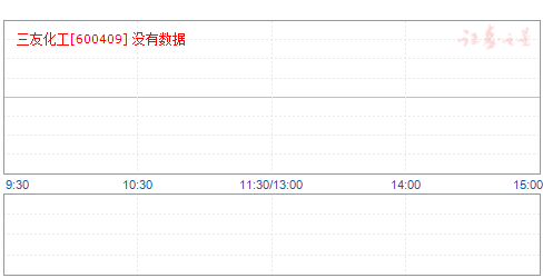 三友化工股票，深度解析與前景展望，三友化工股票深度解析及前景展望