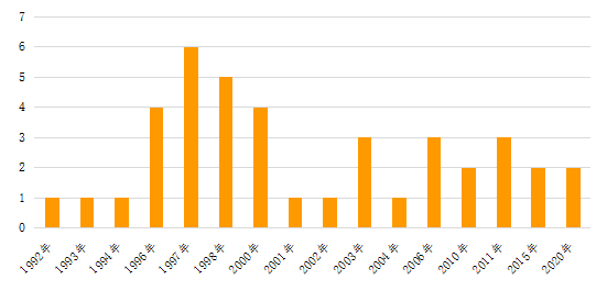 澳門最準(zhǔn)的數(shù)據(jù)免費(fèi)公開，探索與解讀，澳門最準(zhǔn)數(shù)據(jù)公開，探索與解讀