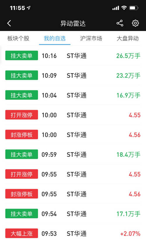 ST華通股票股吧，探索與洞察，ST華通股票股吧，探索與洞察股市動態(tài)