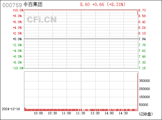 探究中百集團(tuán)股吧的獨(dú)特魅力與機(jī)遇挑戰(zhàn)并存的發(fā)展態(tài)勢(shì)，中百集團(tuán)股吧，獨(dú)特魅力與發(fā)展態(tài)勢(shì)的挑戰(zhàn)與機(jī)遇并存