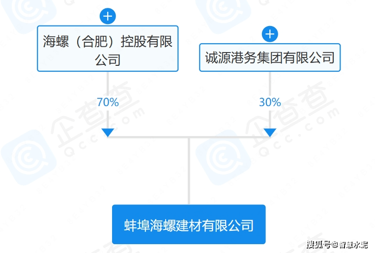 海螺新材遲早被重組的原因，海螺新材或?qū)⒚媾R重組，背后的原因深度解析