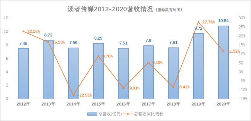 讀者傳媒2024年目標(biāo)價(jià)，深度分析與展望，讀者傳媒2024年展望，深度分析與目標(biāo)價(jià)位揭秘