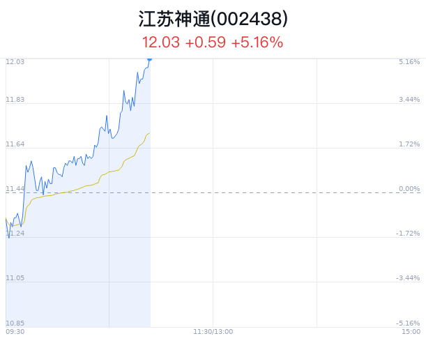 江蘇神通最新消息公告，引領(lǐng)行業(yè)創(chuàng)新，塑造未來(lái)新篇章，江蘇神通引領(lǐng)行業(yè)創(chuàng)新，塑造未來(lái)新篇章的最新消息公告