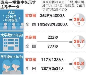 東京將實施上四休三，探索彈性工作制度的新篇章，東京實施上四休三制度，彈性工作新篇章開啟