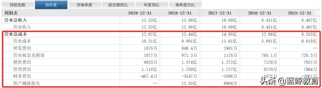 勤上股份強勢上揚，漲幅達5.46%，揭示其背后的驅(qū)動力與市場前景，勤上股份漲幅達5.46%，驅(qū)動力與市場前景揭秘