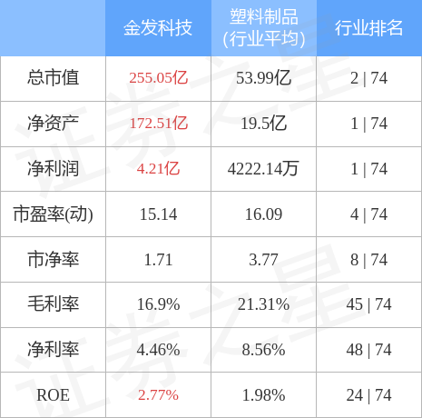 金發(fā)科技能否漲到20元，深度分析與展望，金發(fā)科技未來股價能否突破至20元，深度分析與展望