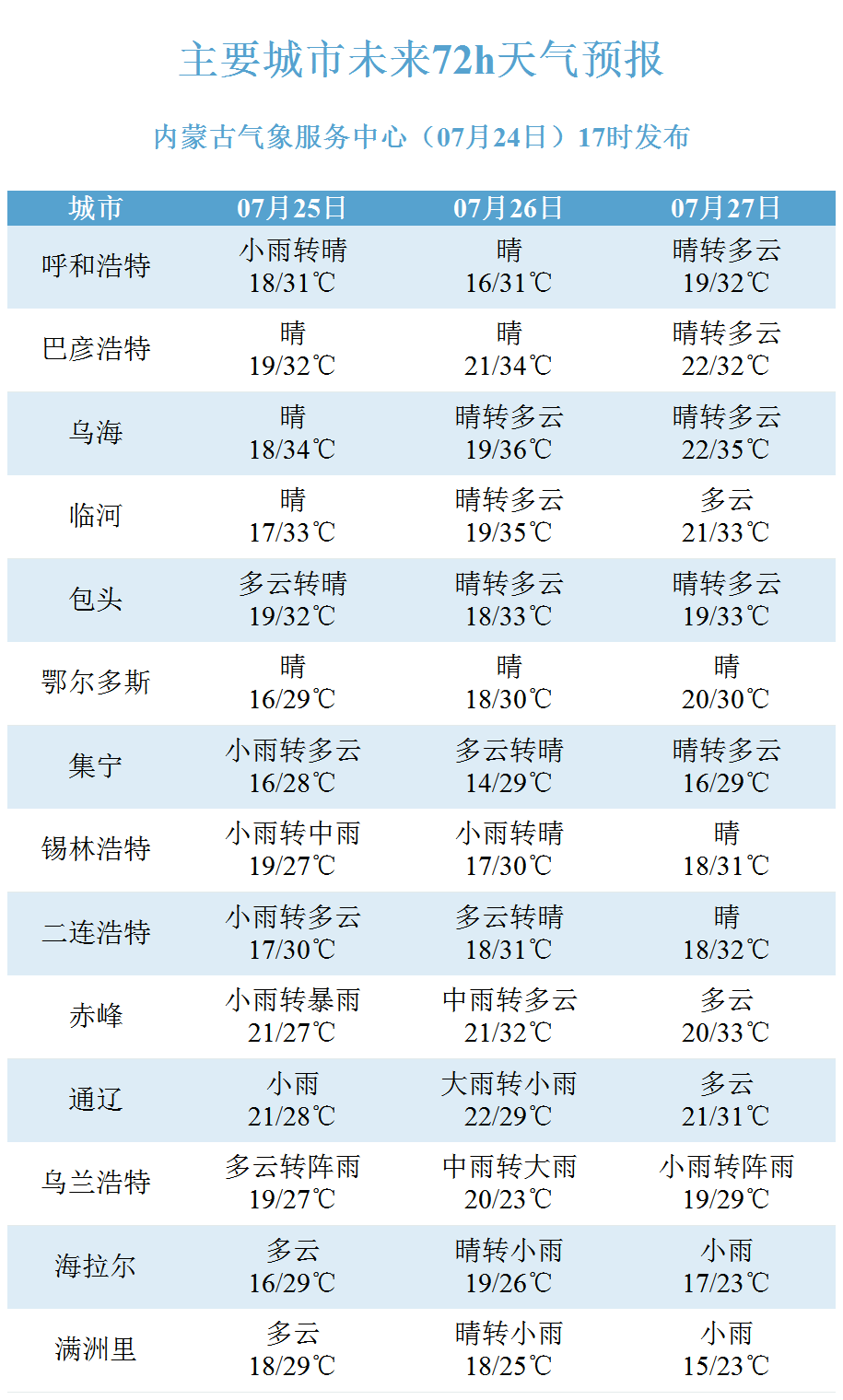 極光之戀 第8頁