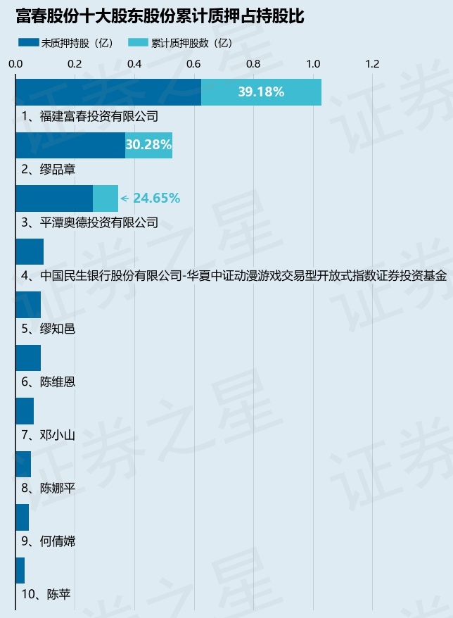 富春股份，未來能否成為妖股？，富春股份，能否成為未來的妖股？