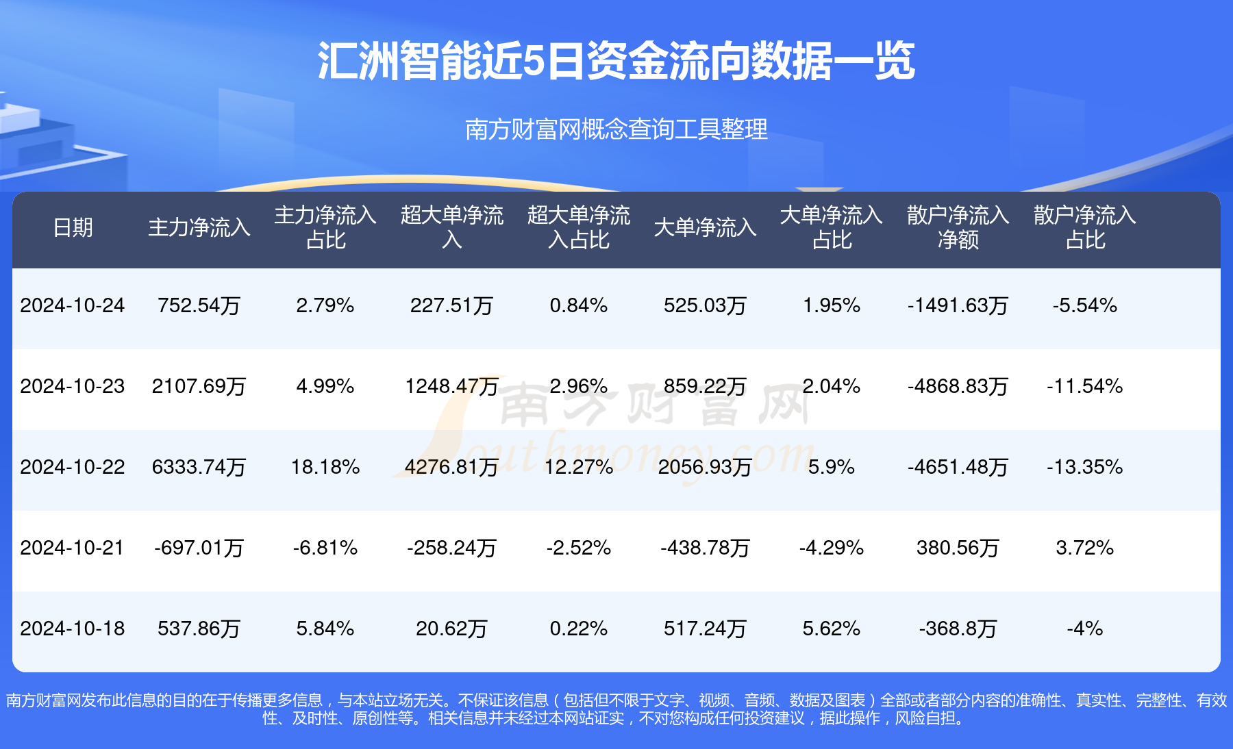 匯洲智能未來(lái)發(fā)展前景展望，匯洲智能未來(lái)展望，發(fā)展前程及趨勢(shì)分析