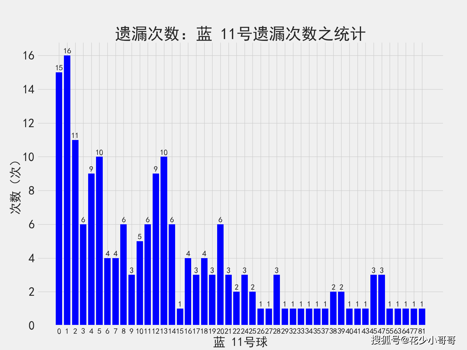 新澳門天天開獎澳門開獎直播,數據解析導向設計_AR21.841