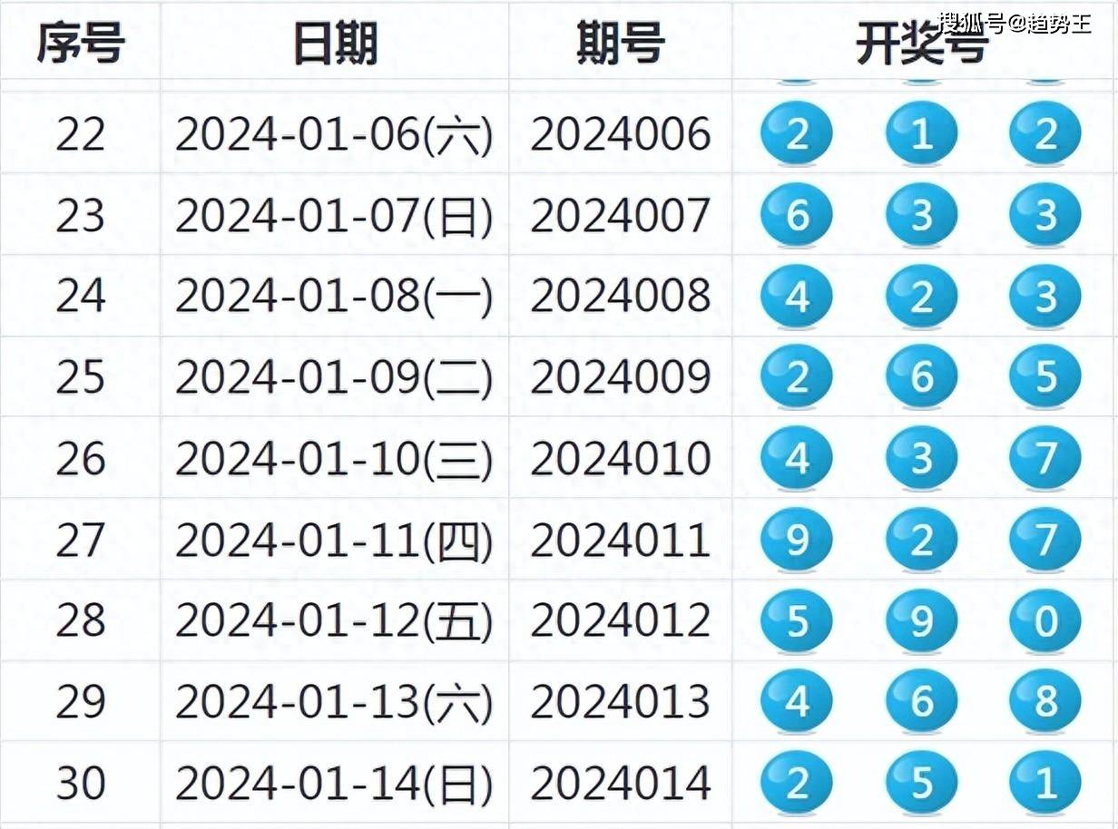 新澳門六開獎(jiǎng)號(hào)碼記錄33期,實(shí)地評(píng)估數(shù)據(jù)策略_進(jìn)階版86.351