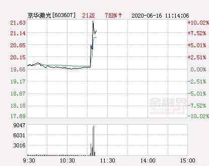 京華激光重大利好，引領(lǐng)行業(yè)邁向新高度，京華激光引領(lǐng)行業(yè)邁向新高度，重大利好啟航未來