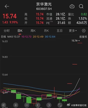 京華激光退市警示，企業(yè)危機(jī)中的反思與啟示，京華激光退市警示背后的企業(yè)危機(jī)反思與啟示