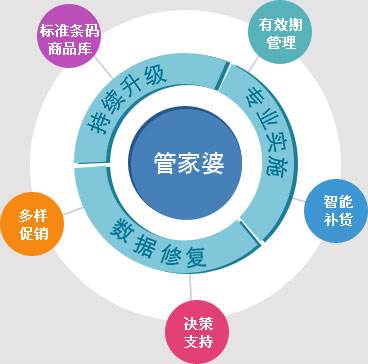 7777788888精準(zhǔn)管家婆功能,系統(tǒng)化評估說明_Console80.155