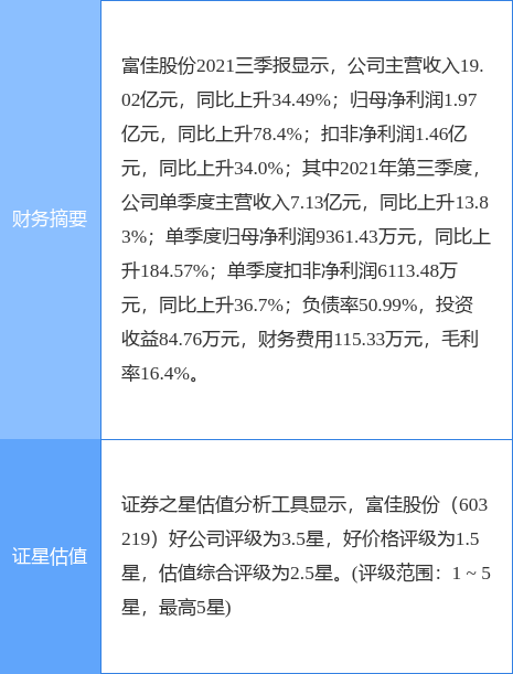 富佳股份即將暴漲，深度解析其前景與潛力，富佳股份前景展望，暴漲潛力深度解析