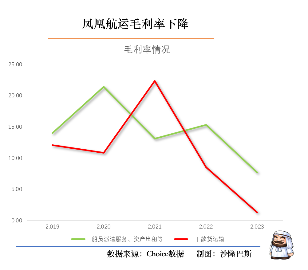 鳳凰航運今日重大利好，開啟新篇章，引領(lǐng)行業(yè)新風(fēng)向，鳳凰航運開啟新篇章，引領(lǐng)航運行業(yè)新風(fēng)向