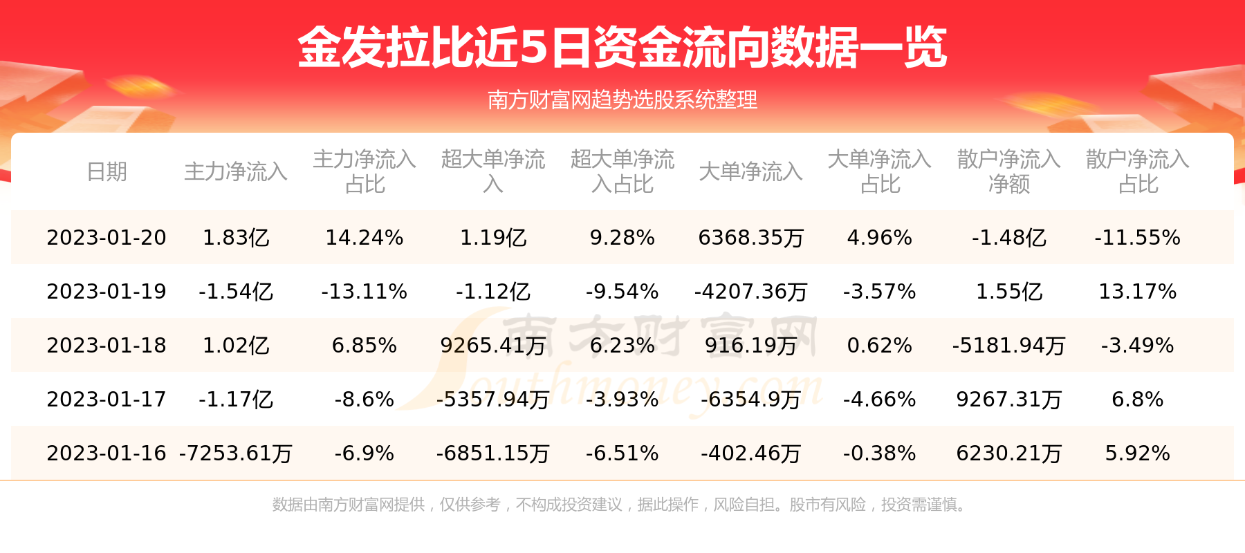 光影之舞 第8頁