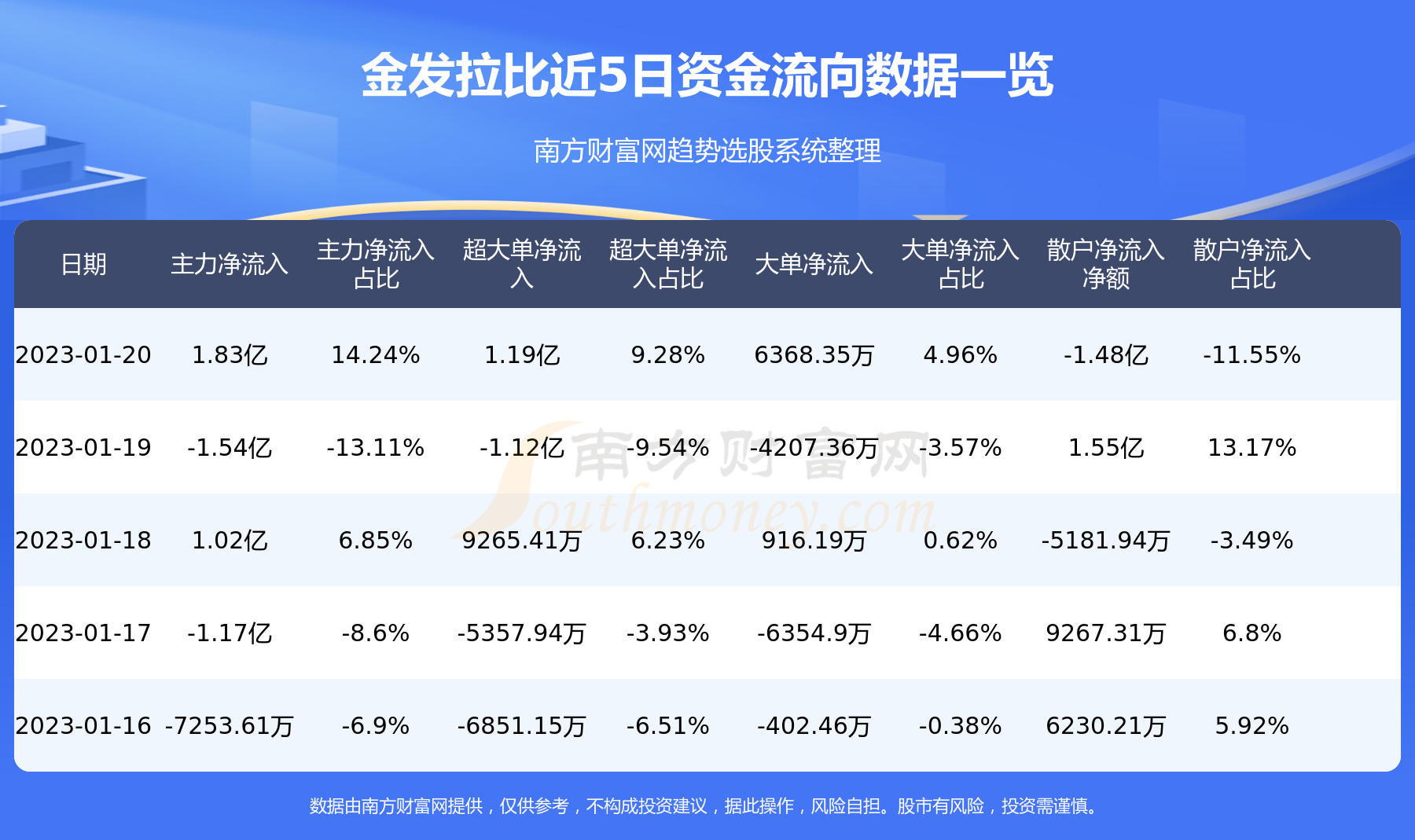 金發(fā)拉比歷史交易數(shù)據(jù)分析，金發(fā)拉比歷史交易數(shù)據(jù)分析概覽