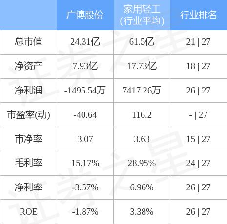 廣博股份能否重回6元，分析與展望，廣博股份能否重返6元，深度分析與未來展望