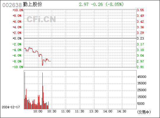 勤上股份未來走勢分析，能否漲到40元？，勤上股份未來走勢預(yù)測，能否沖破40元大關(guān)？