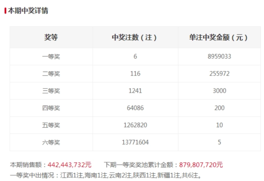 澳門碼開獎最快結(jié)果查詢，警惕背后的風險與違法犯罪問題，澳門碼開獎結(jié)果查詢背后的風險與犯罪問題警惕