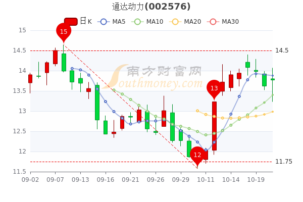 通達(dá)動(dòng)力官網(wǎng)，連接未來(lái)，驅(qū)動(dòng)創(chuàng)新，通達(dá)動(dòng)力官網(wǎng)，驅(qū)動(dòng)創(chuàng)新，連接未來(lái)