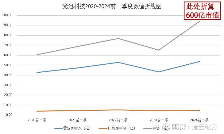 光迅科技重組已確定，開啟新篇章，迎接新挑戰(zhàn)，光迅科技重組完成，開啟新篇章迎接未來挑戰(zhàn)