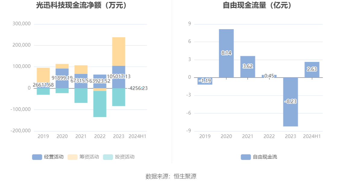 光迅科技，邁向未來的目標(biāo)，2024年展望，光迅科技，邁向未來的目標(biāo)與展望（2024年）