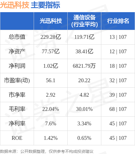 光迅科技，未來(lái)超級(jí)牛股價(jià)格展望，光迅科技未來(lái)牛股價(jià)格展望，展望光明未來(lái)，科技引領(lǐng)增長(zhǎng)之路