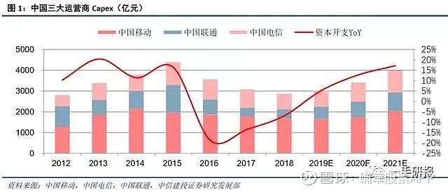 中興通訊的合理估值分析，中興通訊的估值分析與評估