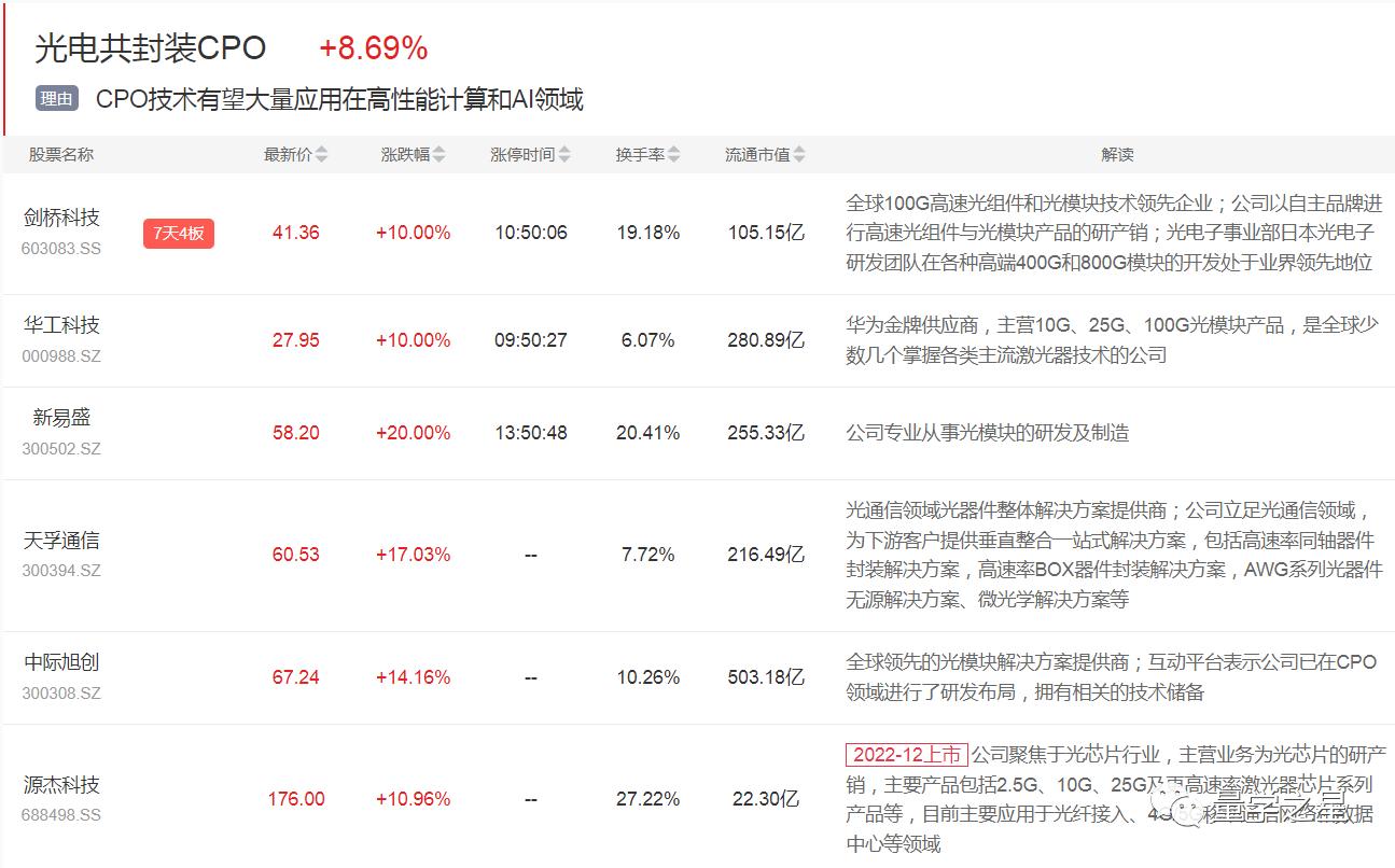 新易盛2025目標(biāo)價(jià)，未來潛力與投資策略，新易盛2025目標(biāo)價(jià)，未來潛力及投資策略解析