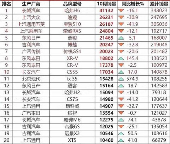 長安汽車銷售量排行榜，洞察市場趨勢與競爭格局，長安汽車銷售排行榜，市場趨勢與競爭格局深度解析