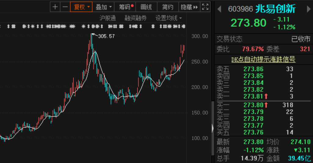 兆易創(chuàng)新未來(lái)，探尋未來(lái)牛股的潛力與機(jī)遇，兆易創(chuàng)新未來(lái)，探尋牛股潛力與機(jī)遇的展望